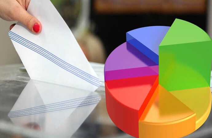 Δημοσκόπηση MRB: Μπροστά η ΝΔ με 5,9% έναντι του ΣΥΡΙΖΑ