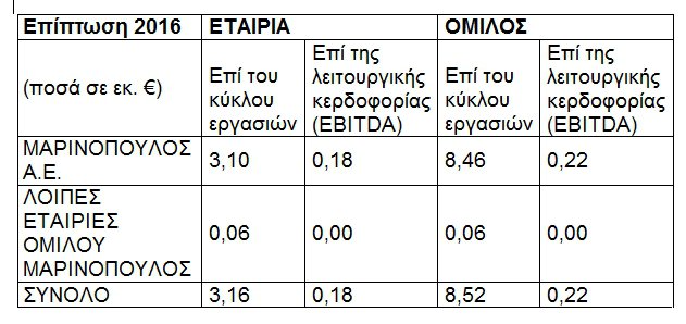 ELGEKA-4