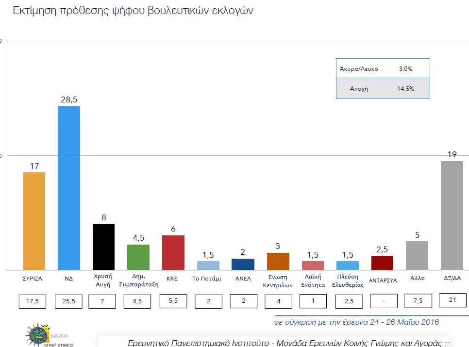 δημοσκόπηση, Παμακ