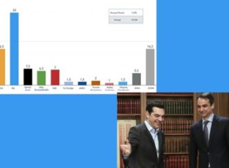 Nέα κατρακύλα ΣΥΡΙΖΑ- Τσίπρα- Κυβέρνησης. Ξέφυγε με διπλάσιο ποσοστό η ΝΔ με 33%-16,5%.
