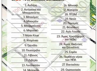 ΣΔΟΕ – Εφορίες: Απαγορευτικό στις συναλλαγές με 29 φορο-παραδείσους.