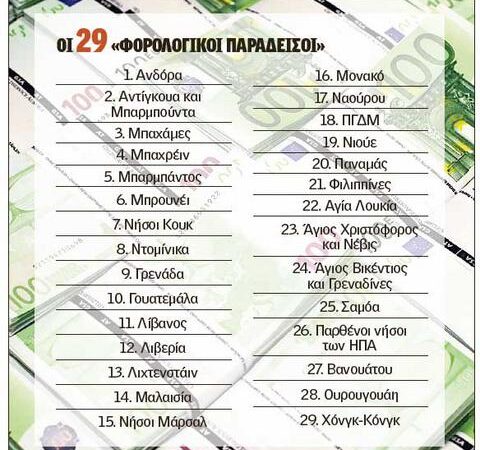 ΣΔΟΕ – Εφορίες: Απαγορευτικό στις συναλλαγές με 29 φορο-παραδείσους.