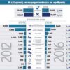 Μόνες… επενδύσεις πλέον τα καφέ-μπαρ, το έτοιμο φαγητό, οι χυμοί, οι καφετέριες και τα μικροκαταστήματα.