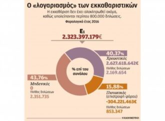 Κοκαλώνουν τους πάντες, τα νέα εκκαθαριστικά  εισοδημάτων, που άρχισαν να στέλνονται.