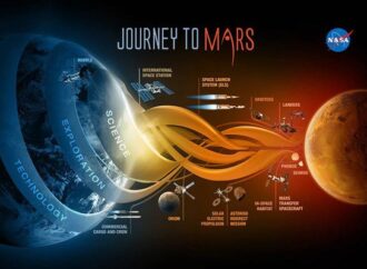 NASA: Πρώτη δοκιμή του υπερηχητικού αλεξίπτωτου για τον Άρη