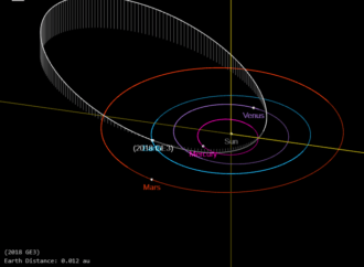 Αστεροειδής σε μέγεθος γηπέδου πέρασε ξυστά από τη Γη