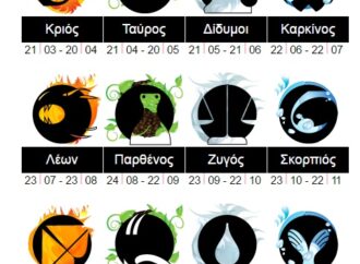 Τα ζώδια σήμερα: 29 Απριλίου