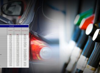 Κερδοσκοπισμός με τα καύσιμα