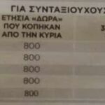 Αναδρομικά: Ποιοι και πώς θα διεκδικήσουν από 2.560 έως 4.570 ευρώ