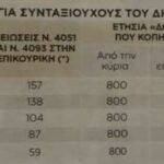 Αναδρομικά: Ποιοι και πώς θα διεκδικήσουν από 2.560 έως 4.570 ευρώ