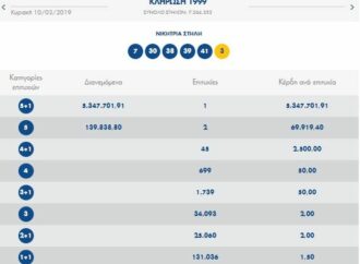 Τζόκερ: Αυτός κέρδισε τα 5.300.000 ευρώ – Έπαιξε μόλις 36 ευρώ!