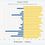 Τζόκερ: Αυτός κέρδισε τα 5.300.000 ευρώ – Έπαιξε μόλις 36 ευρώ!