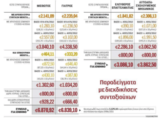 Δημοσιονομική βόμβα 4 έως 15 δισ. τα αναδρομικά των συνταξιούχων