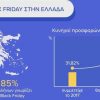 Black Friday 2018: Πόσο αυξήθηκαν οι πωλήσεις στην Ελλάδα και ποια προϊόντα “πέταξαν”