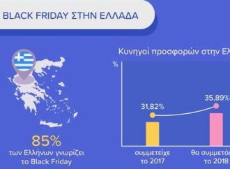 Black Friday 2018: Πόσο αυξήθηκαν οι πωλήσεις στην Ελλάδα και ποια προϊόντα “πέταξαν”