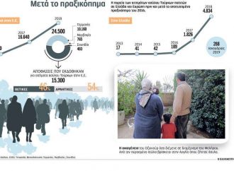 Η μεγάλη έξοδος των Τούρκων φυγάδων