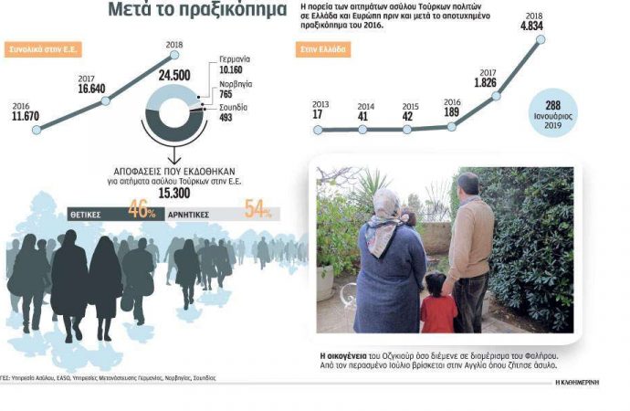 Η μεγάλη έξοδος των Τούρκων φυγάδων