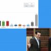 Nέα κατρακύλα ΣΥΡΙΖΑ- Τσίπρα- Κυβέρνησης. Ξέφυγε με διπλάσιο ποσοστό η ΝΔ με 33%-16,5%.