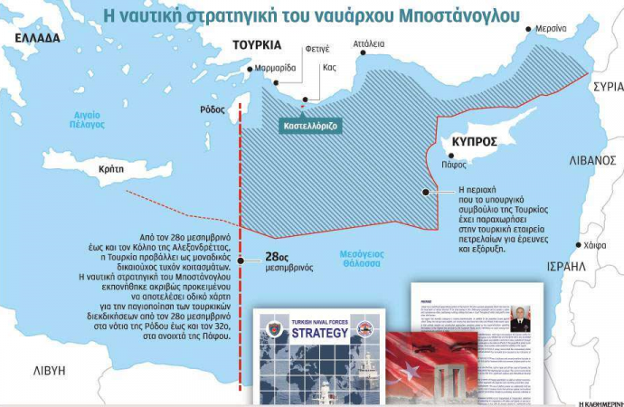Το σχέδιο της Αγκυρας για Αιγαίο, Αν. Μεσόγειο