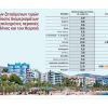 Ενοίκιο όσο περίπου ένας μέσος μισθός…