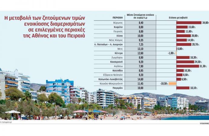 Ενοίκιο όσο περίπου ένας μέσος μισθός…