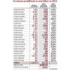 Στα επίπεδα που ήταν την άνοιξη του 2016 όλες οι επικουρικές
