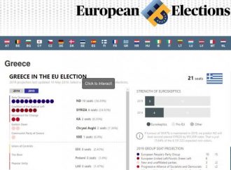 Open Europe για ευρωεκλογές: 10 οι έδρες της ΝΔ – 6 του ΣΥΡΙΖΑ