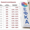 Κινούμενη άμμος το ασφαλιστικό για τον νέο υπουργό Εργασίας