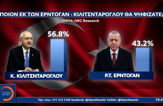 Τουρκικές εκλογές: Μεγάλο προβάδισμα Κιλιτσντάρογλου δείχνουν δημοσκοπήσεις