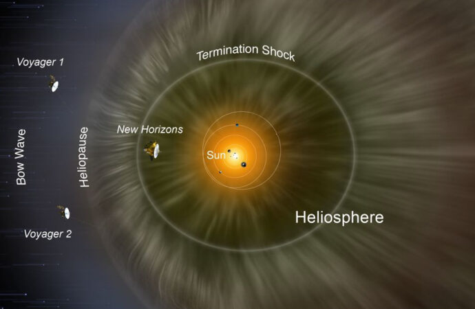 Η NASA σε ετοιμότητα καθώς το New Horizons πλησιάζει τα όρια του Ηλιακού Συστήματος