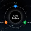 OpenAI Astra για τη Νομική: Το νέο γλωσσικό μοντέλο που αντικαθιστά την πολύωρη νομική έρευνα